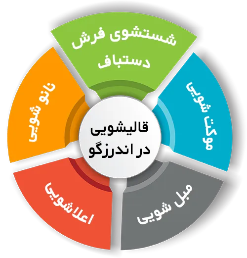 انواع خدمات در قالیشویی اندرزگو